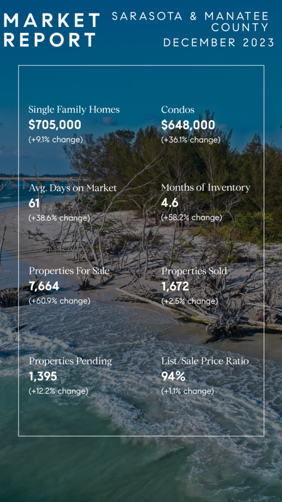 Balancing Act Insights Into The Housing Market Of Sarasota And