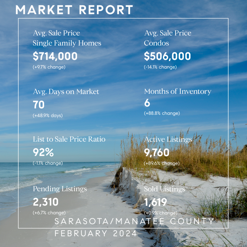 Increasing Inventory Signals New Opportunities in Sarasota and Manatee County Housing Markets